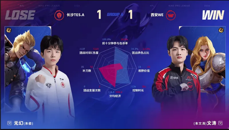 开云app官网-WE/TES.A第二局数据对比：九幽大禹拿到首胜！